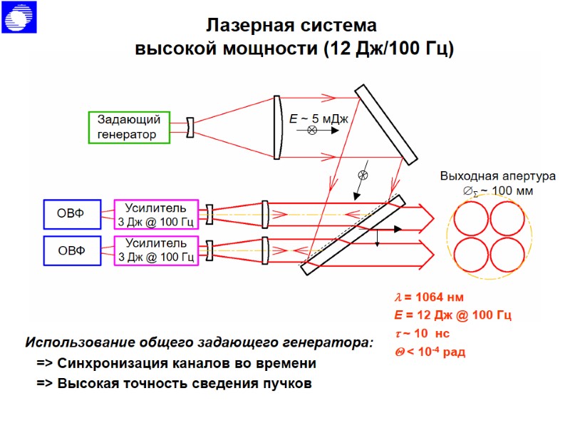 Использование общего задающего генератора: => Синхронизация каналов во времени Использование общего задающего генератора: => Синхронизация каналов во времени